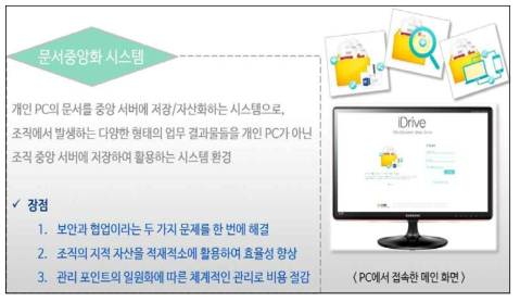 iDrive 제품 개요