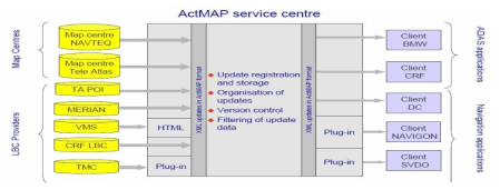 ActMap 프로젝트