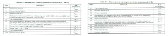 ISO 12405-2의 ‘Test Sequence Cranking Power at low Temperature’