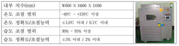 신규 구축된 방폭 항온항습 챔버 사양