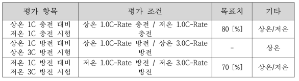 60Ah용 셀의 저온 특성 개선 리튬이차전지 평가 항목 및 목표