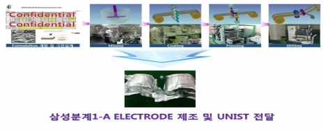 UNIST 소형LIPB 제조용 Electrode 설계 및 제조