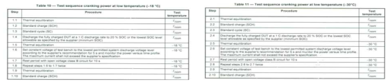 ISO 12405-2의 ‘Test Sequence Cranking Power at low Temperature’