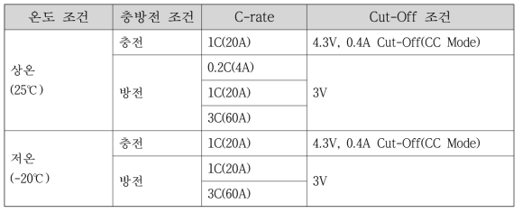 저온 특성 개선 리튬이차전지 용량시험 조건