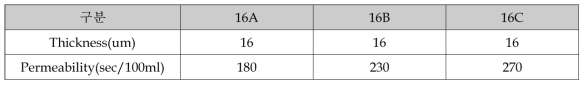 분리막 원단 기본 물성