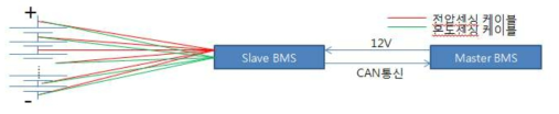 Slave BMS 연결 구조