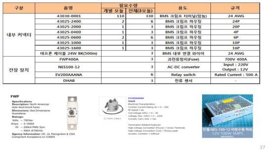 하프팩 전장장치 및 부품선정