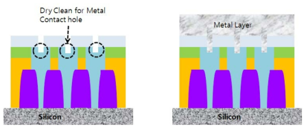 [보고서]10nm급 초미세 Damage/Contamination Free 반도체 세정장비 기술개발