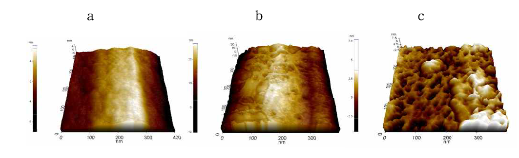 AFM image(0.4 x 0.4um) of invar surface with a.no treatment; b.NMP treatment; c.TFD-4 treatment