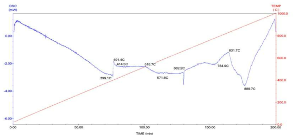 DSC image of invar sample