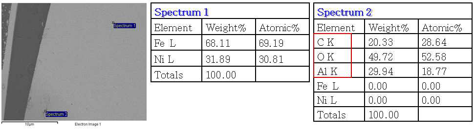 SEM image and EDX result of invar sample after cleaning