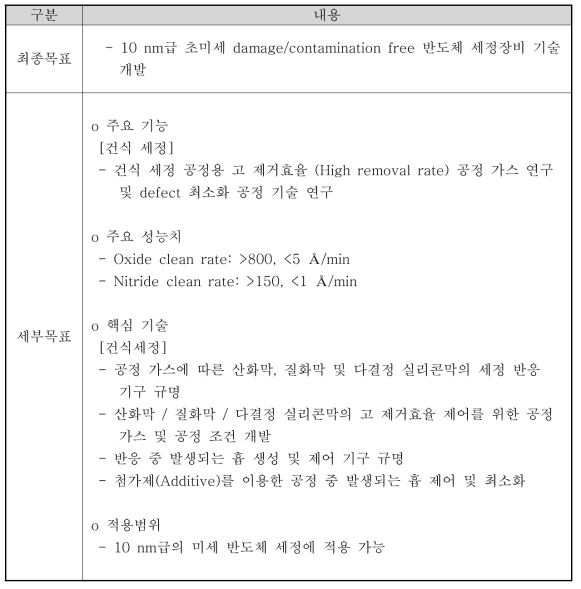 연구 개발 최종 목표 및 세부 목표