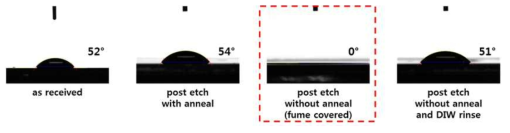 고 효율 건식 세정 공정 후 부생성물 유무에 따른 접촉각 변화