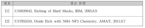 건식 세정 선행 특허 조사