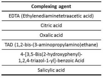 Kinds of complexing agent for invar and SUS