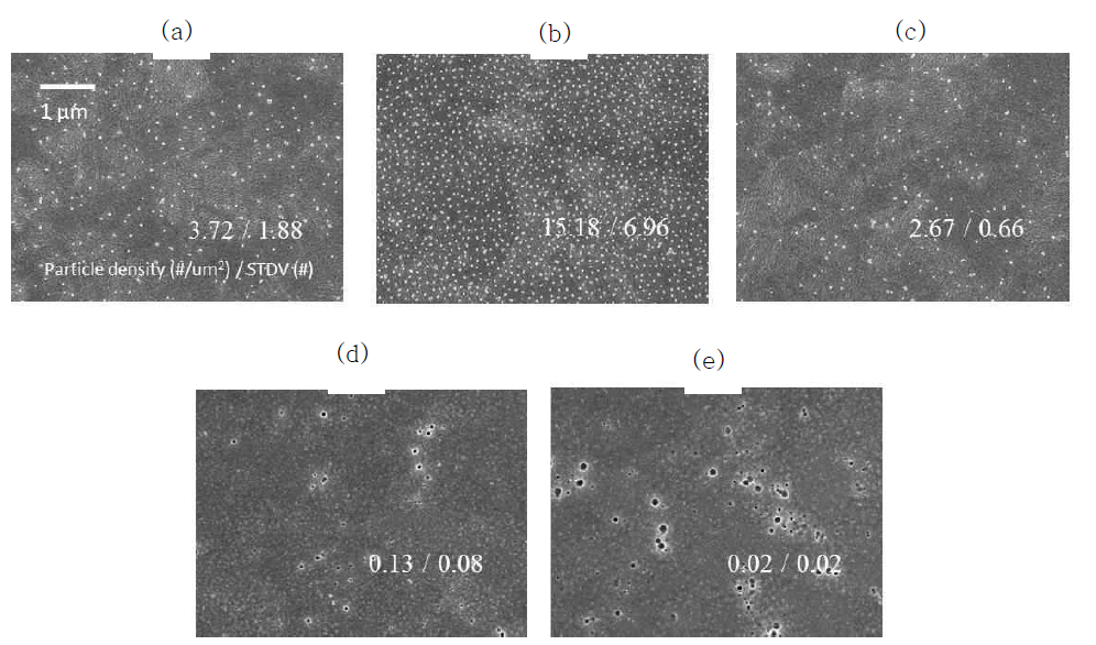 SEM surface statement and particle density after cleaning step containing (a) formic acid, (b) oxalic acid, (c) tartaric acid, (d) citric acid, and (e) ethylenediaminetetraacetic acid (EDTA).