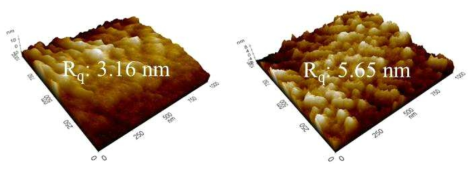 Surface roughness of Cu substrate after cleaning process with (a) citric acid and (b) EDTA.