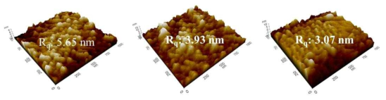 Surface roughness of Cu substrate after cleaning process containing 0.15 M EDTA (a) without ATRA, (b) with 0.006 M ATRA, and (c) with 0.03 M ATRA.