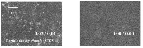 SEM surface statement and particle density of Cu substrate after cleaning process containing 0.15 M EDTA with (a) 0.006 M ATRA and (b) 0.03 M ATRA