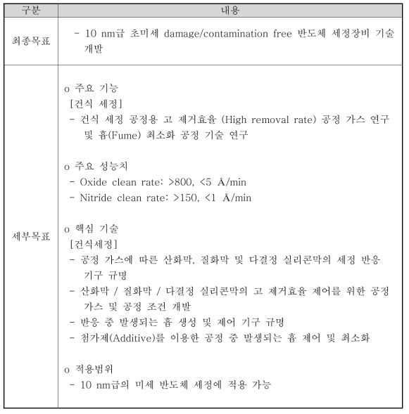 연구 개발 최종 목표 및 세부 목표