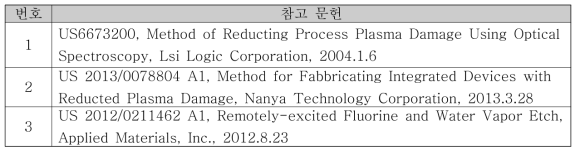 건식 세정 선행 특허