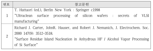 건식 세정 후 기판 특성 변화 연구 문헌