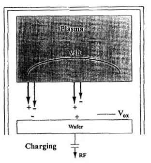 non-uniform plasma potential