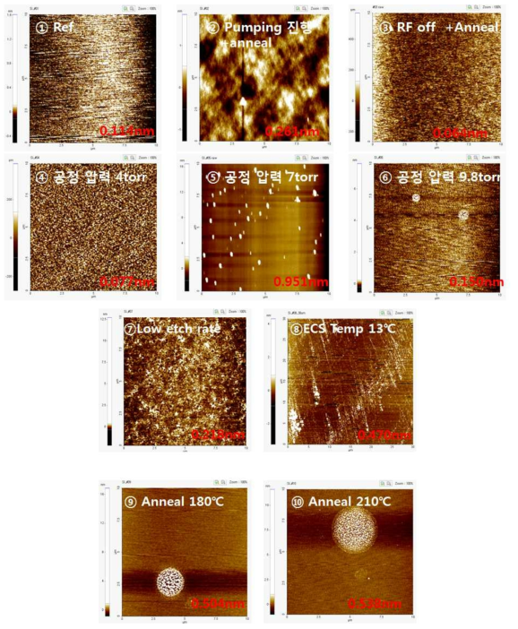 Si(100) 건식 세정 진행 후 표면 AFM image.