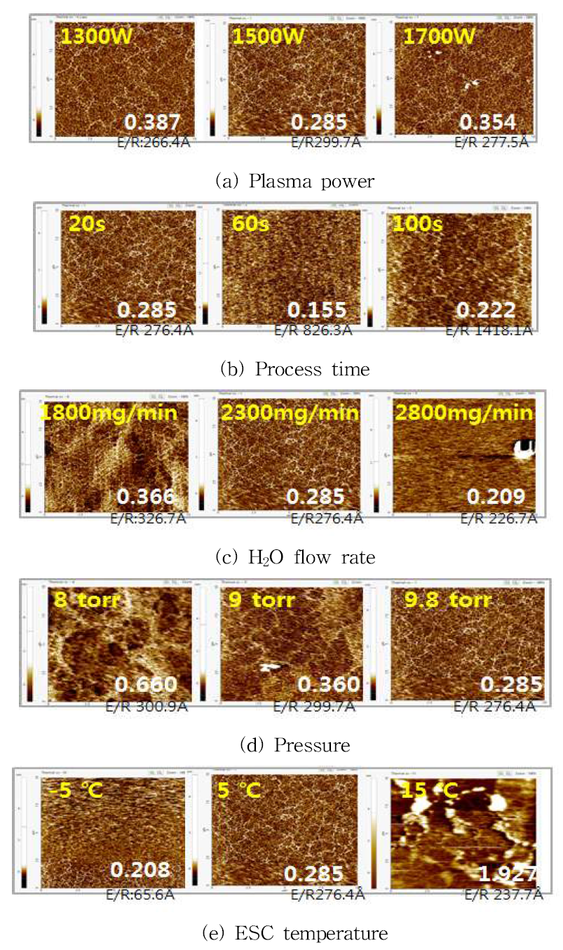 SiO2 기판 건식 세정 후 AFM image