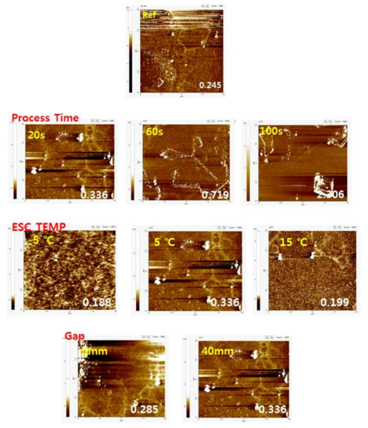 Si3N4 기판 건식 세정 후 AFM image