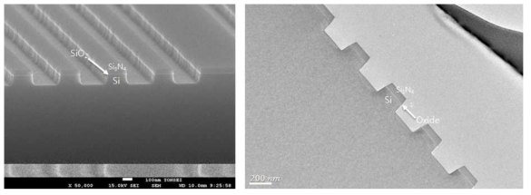 Test pattern image (a) SEM image (b) TEM image