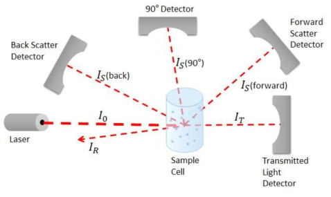 Schematic diagram of light