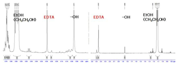 Investigation of TFD4-1 by 1H-NMR