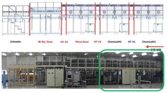 Cleaning equipment in industry (Top engineering)