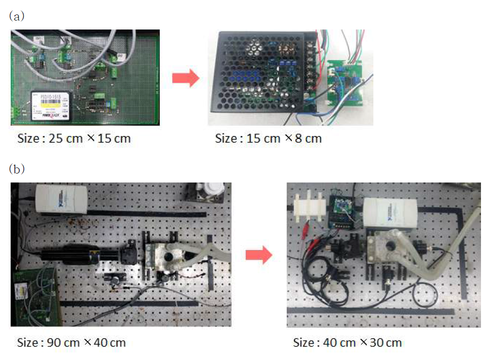 Size reduction of in-situ Transmittance