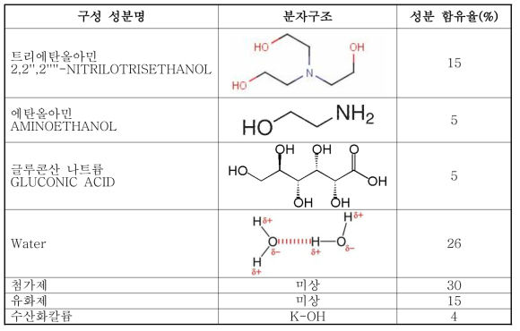 유무기 동시세정액 OMECSOL-160의 구성 요소 및 분자구조