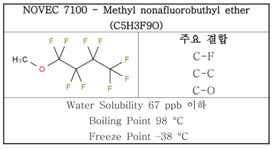 NOVEC 7100의 기본 정보 및 분자구조