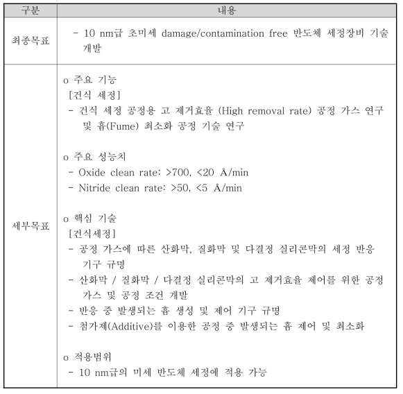 연구 개발 최종 목표 및 세부 목표