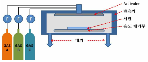 평가용 반응 장치 모식도