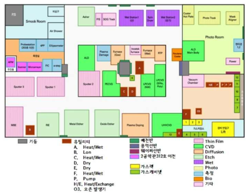 연세대학교 BIO-IT FAB layout