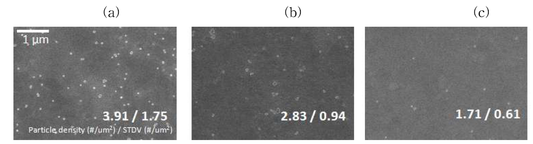 SEM surfacestatement and particle density after cleaning step containing (a) citric acid (b) ethylenediaminetetraacetic acid (EDTA), and (c)1,2-bis-(3-aminopropylamino)ethane (TAD).