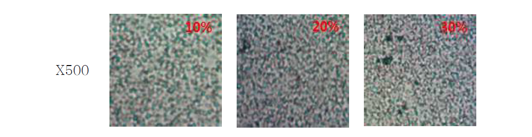 수지 농도에 따른 초경합금 소결체 조직의 광학 현미경 이미지.