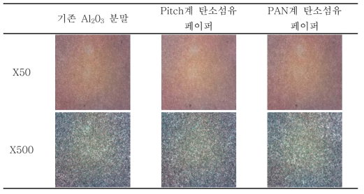 WC-Co 12% 초경합금 형태에 따른 조직의 광학 현미경 이미지.