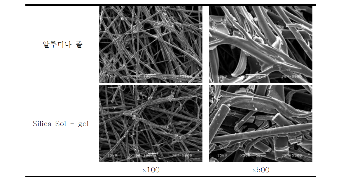 알루미나 졸 및 Silica Sol-gel이 코팅된 탄소섬유 페이퍼 이미지