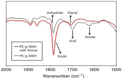 PE seed-MDEA