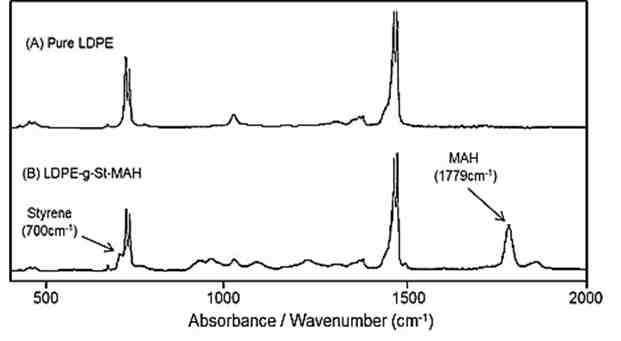 LDPE-g-St-MAH IR spectrum