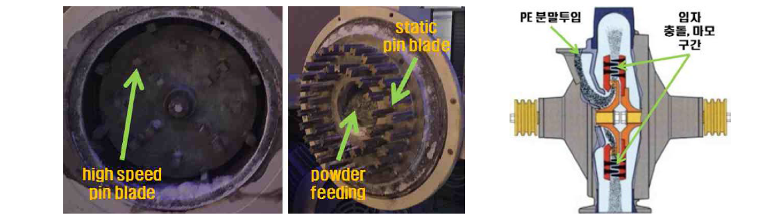 시험용 고속회전 Pin mill 구조