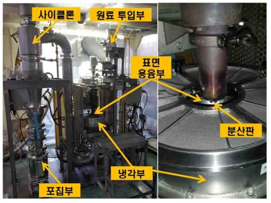 입자표면 열풍처리 실험장비 구조