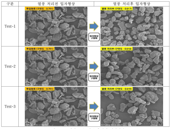 조건별 고온 열풍 후처리 입자형상