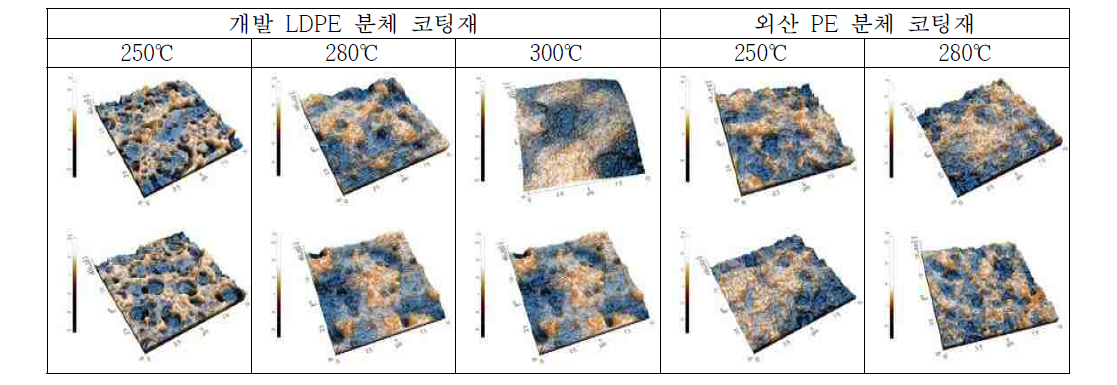 가열온도에 따른 AFM 분석